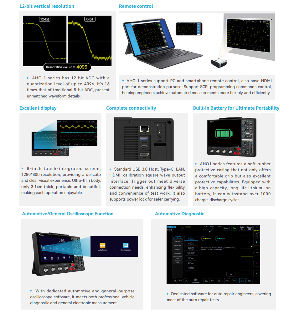 Micsig AHO14 – profesjonalny o – Signal Generator Spectrum Analyzer recenzja i cena